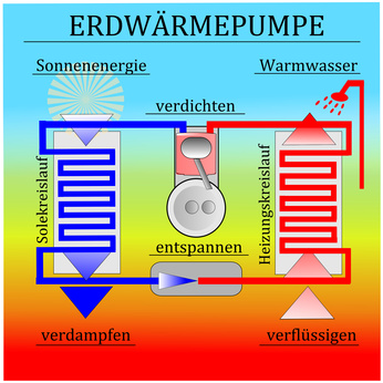 Wärmepumpe